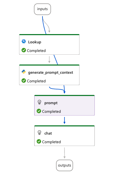 Final RAG-Based Flow